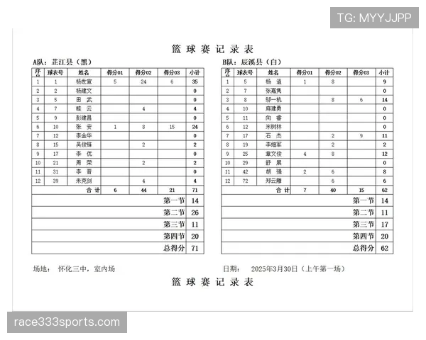 篮球规则中的违体犯规:究竟如何定义与判罚? 篮球规则中的违体犯规:究竟如何定义与判罚?